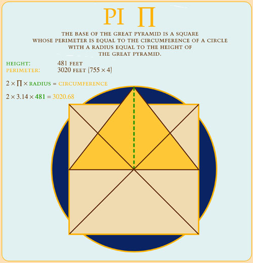pi_diagram