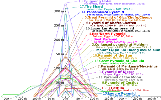 Comparison_of_pyramids.svg