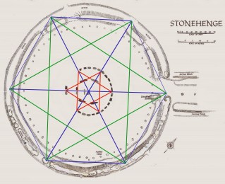 Stonehenge map construction 2-5