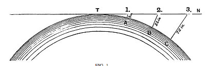 Image result for pythagoras flat earth curvature