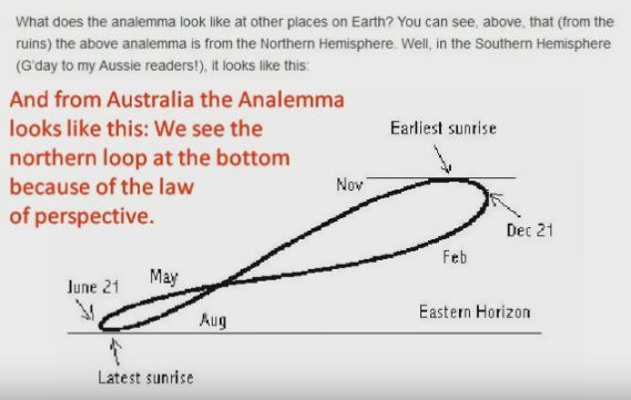 analemma pespective.JPG