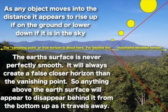 Why-does-the-sun-set-on-a-Flat-Earth-Answer-Its-all-perspective_thumb11504
