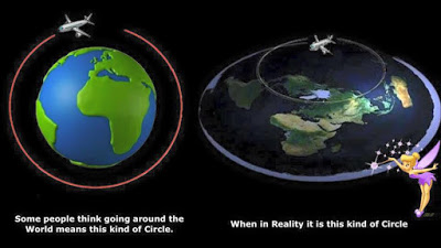 Image result for sun movement flat earth