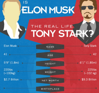 Image result for elon musk iron man