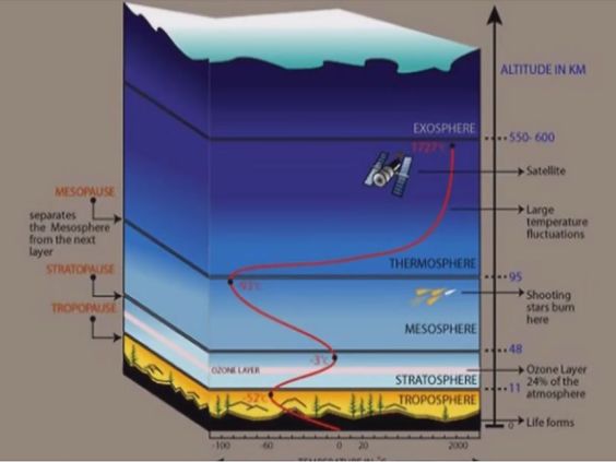 thermosphere temp.JPG