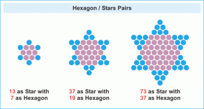 HexStarPairs