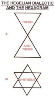 hegelian-dialectic