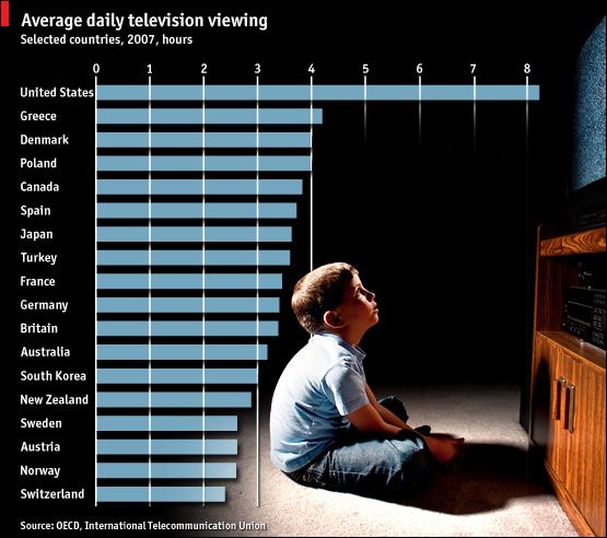 average tv